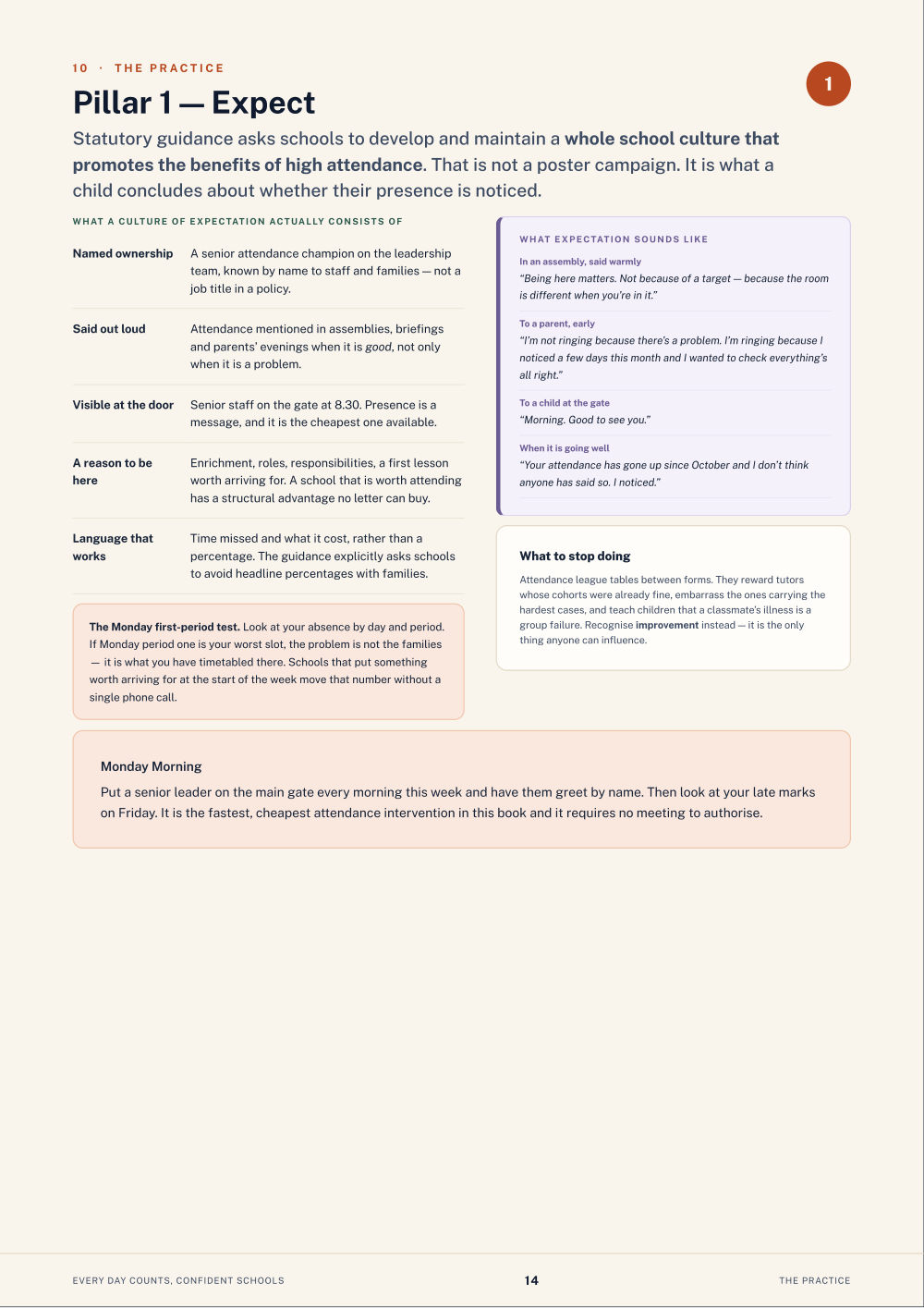 Page 14 of Every Day Counts, Confident Schools