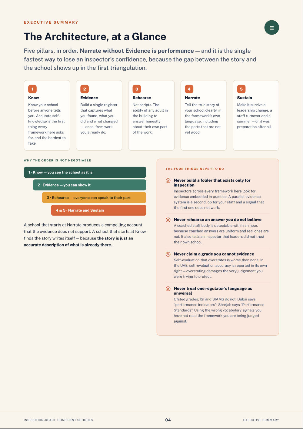 Page 4 of Inspection-Ready, Confident Schools