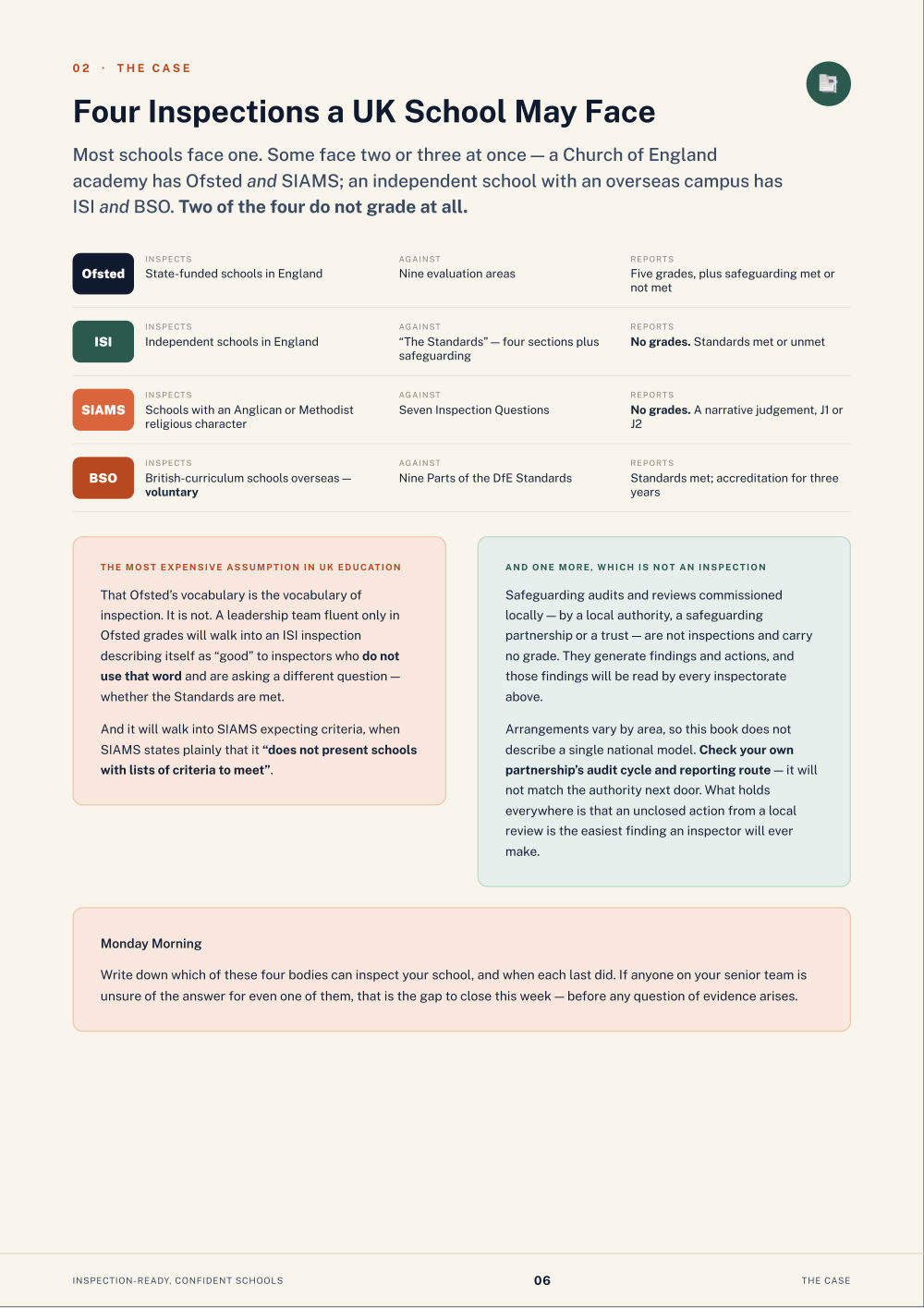 Page 6 of Inspection-Ready, Confident Schools