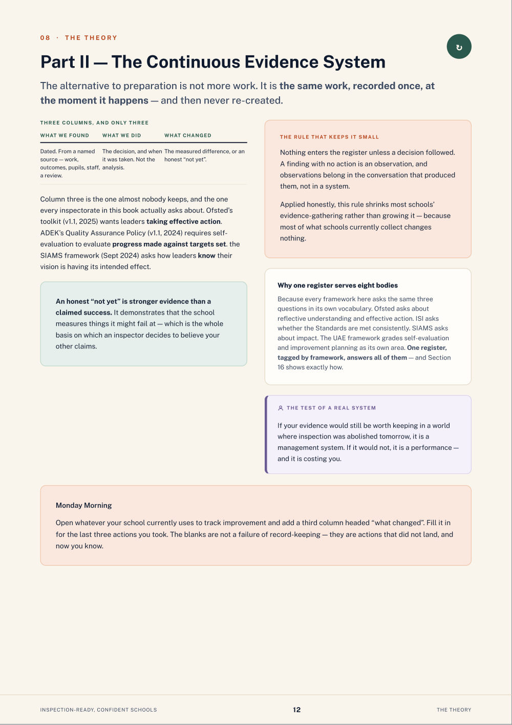 Page 12 of Inspection-Ready, Confident Schools