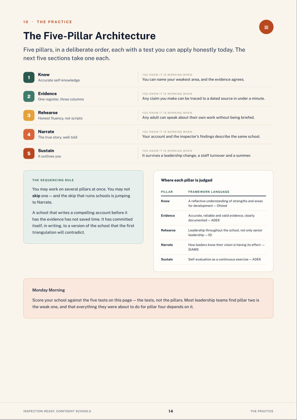 Page 14 of Inspection-Ready, Confident Schools