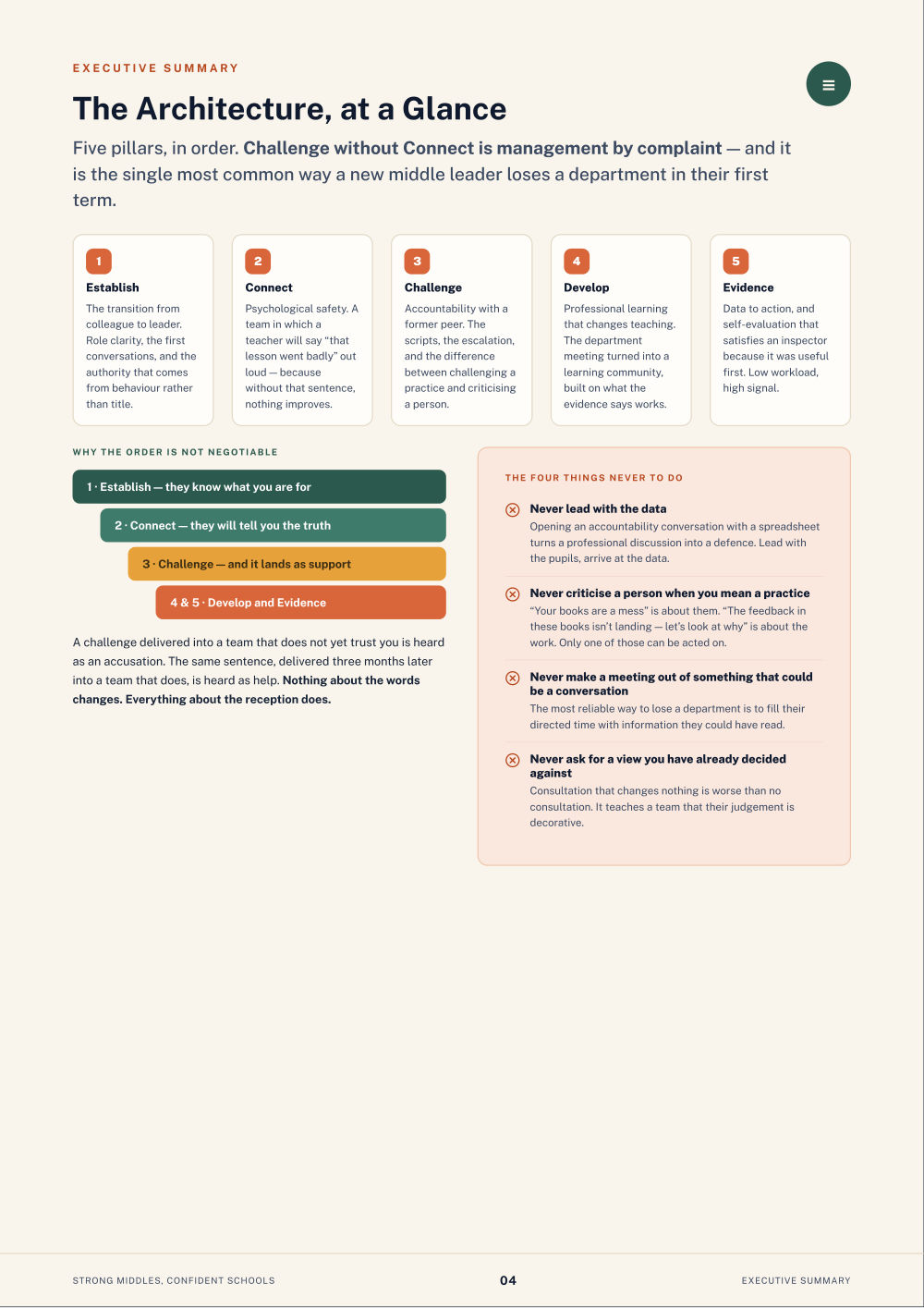 Page 4 of Strong Middles, Confident Schools
