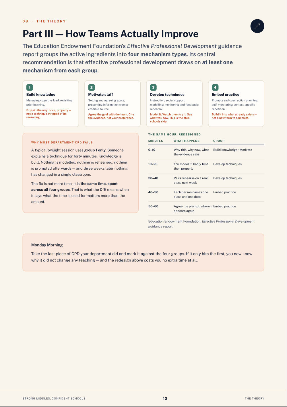 Page 12 of Strong Middles, Confident Schools