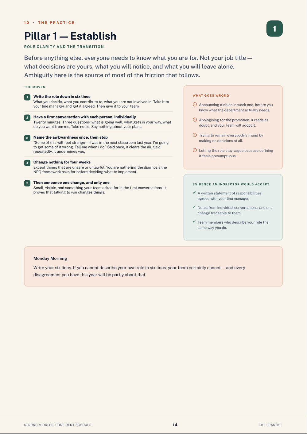 Page 14 of Strong Middles, Confident Schools