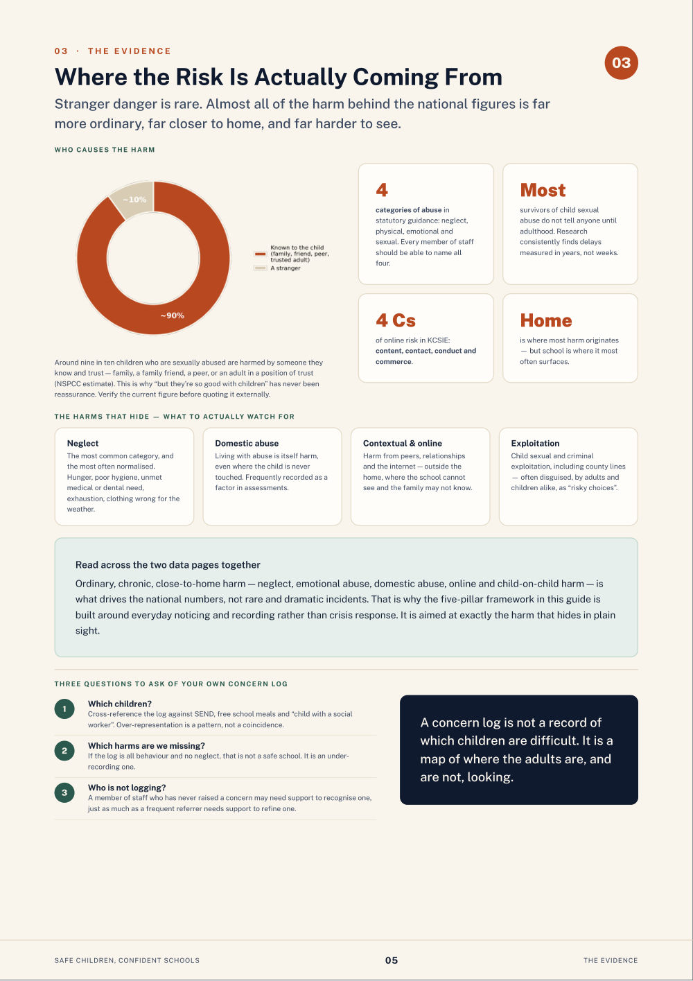 Page 5 of Safe Children, Confident Schools