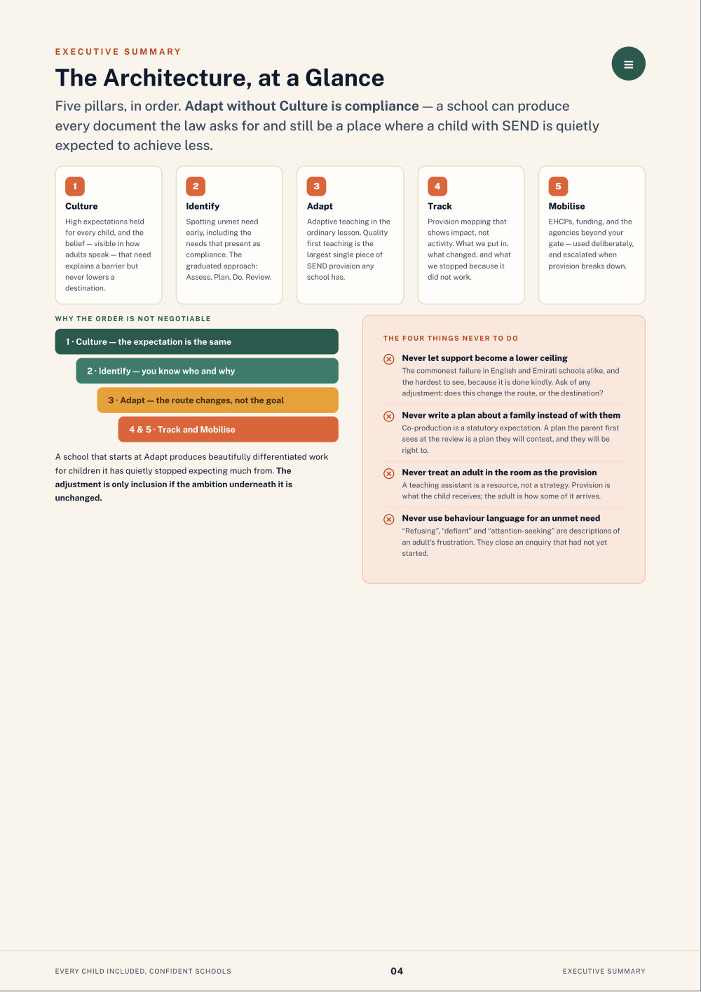 Page 4 of Every Child Included, Confident Schools