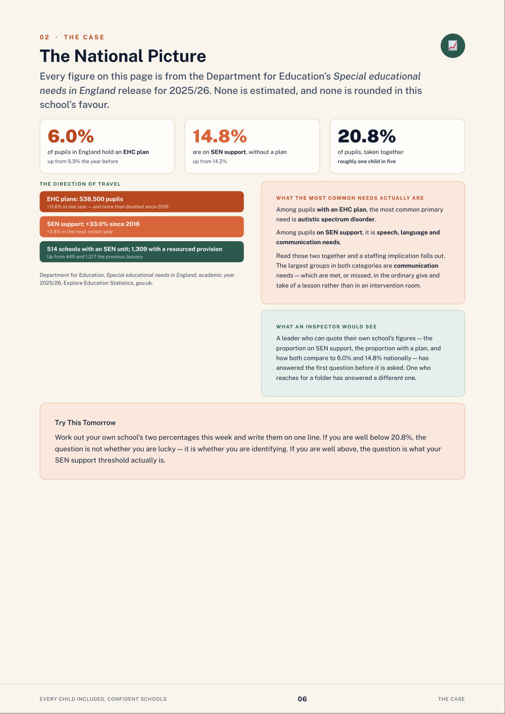 Page 6 of Every Child Included, Confident Schools